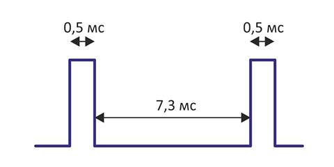 Делаем ИК-пульт ДУ для фотоаппарата - 3 Делаем ИК-пульт ДУ для фотоаппарата - 3