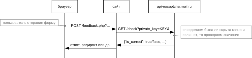 Некапча Mail.Ru – капча, которая не показывается - 5