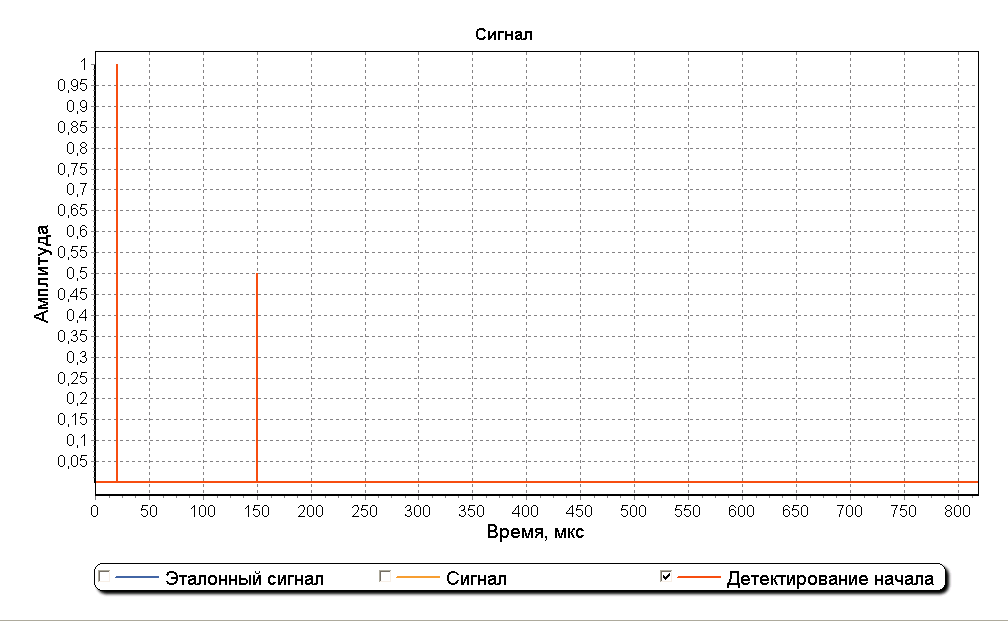 Обнаружение сигнала в шумах - 12