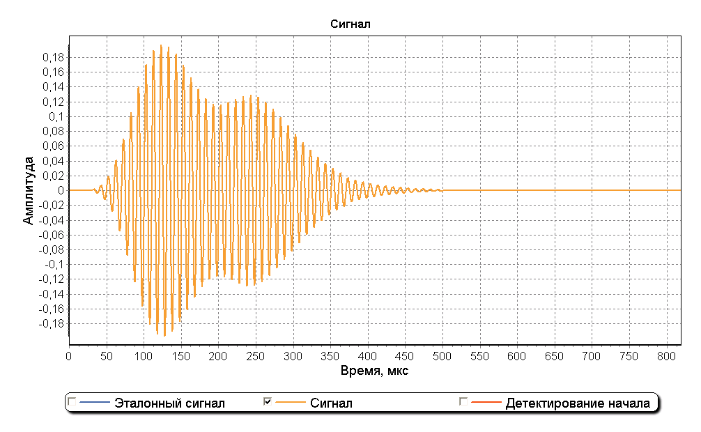 Обнаружение сигнала в шумах - 5