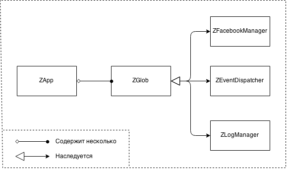 Создание общей библиотеки кода в геймдеве и не только - 2 image