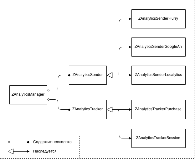 Создание общей библиотеки кода в геймдеве и не только - 4 image