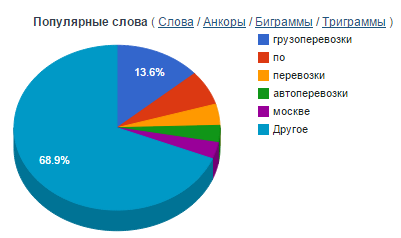 Анализ внешних ссылок в MegaIndex и обновление алгоритма закупки - 2