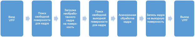 Операции масштабирования в Intel Media SDK - 1