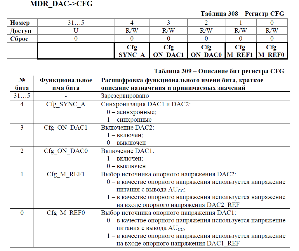 Переходим с STM32 на российский микроконтроллер К1986ВЕ92QI. Практическое применение: Генерируем и воспроизводим звук. Часть первая: генерируем прямоугольный и синусоидальный сигнал. Освоение ЦАП (DAC) - 7