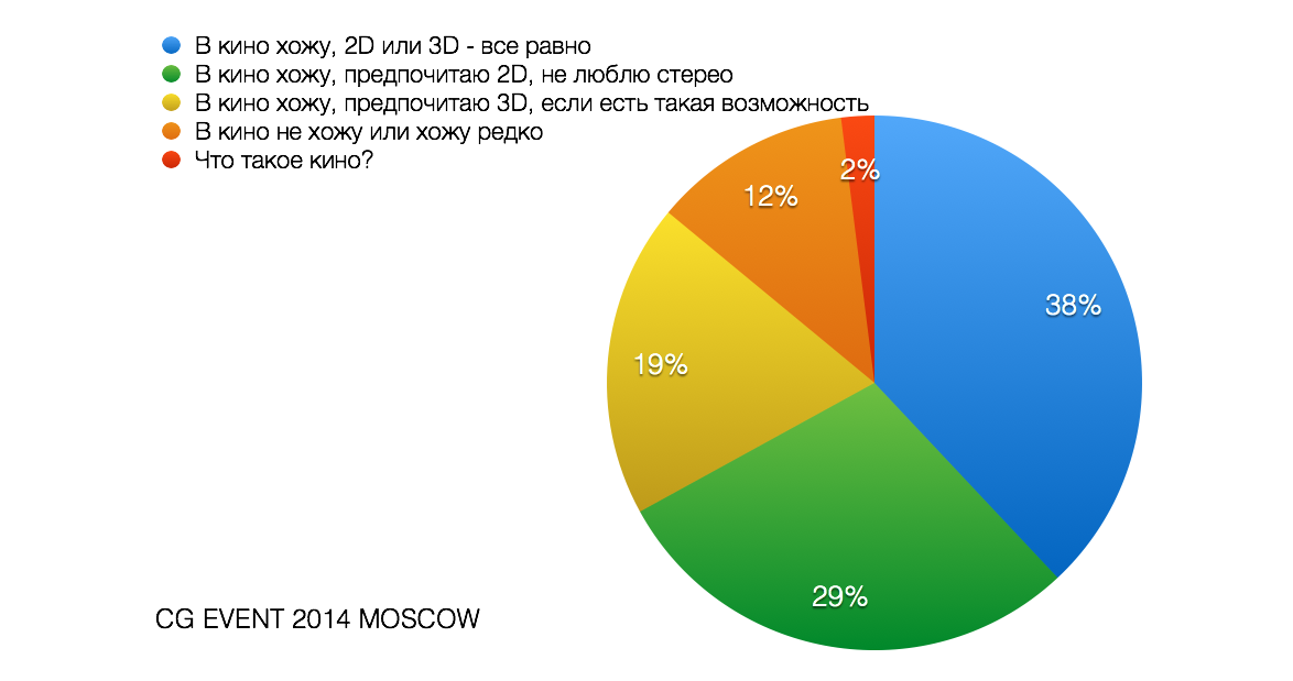 Почему от 3D болит голова - Часть 1: Недостатки оборудования - 2