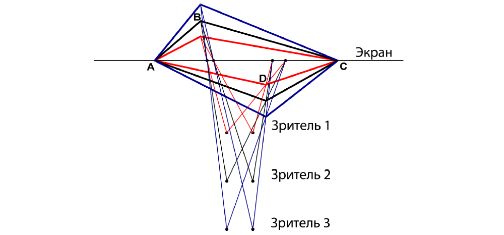 Почему от 3D болит голова - Часть 4: Параллакс - 10