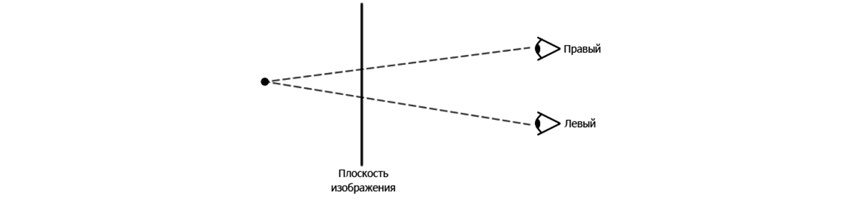 Почему от 3D болит голова - Часть 4: Параллакс - 2