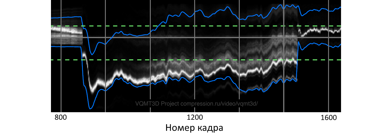 Почему от 3D болит голова - Часть 4: Параллакс - 21