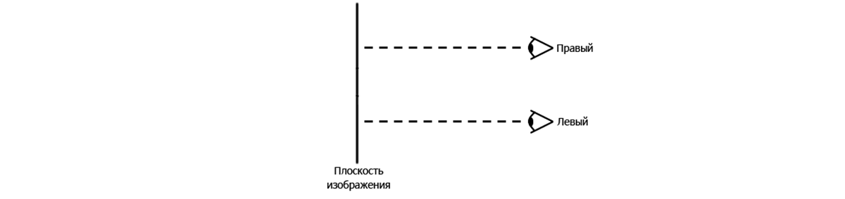 Почему от 3D болит голова - Часть 4: Параллакс - 3