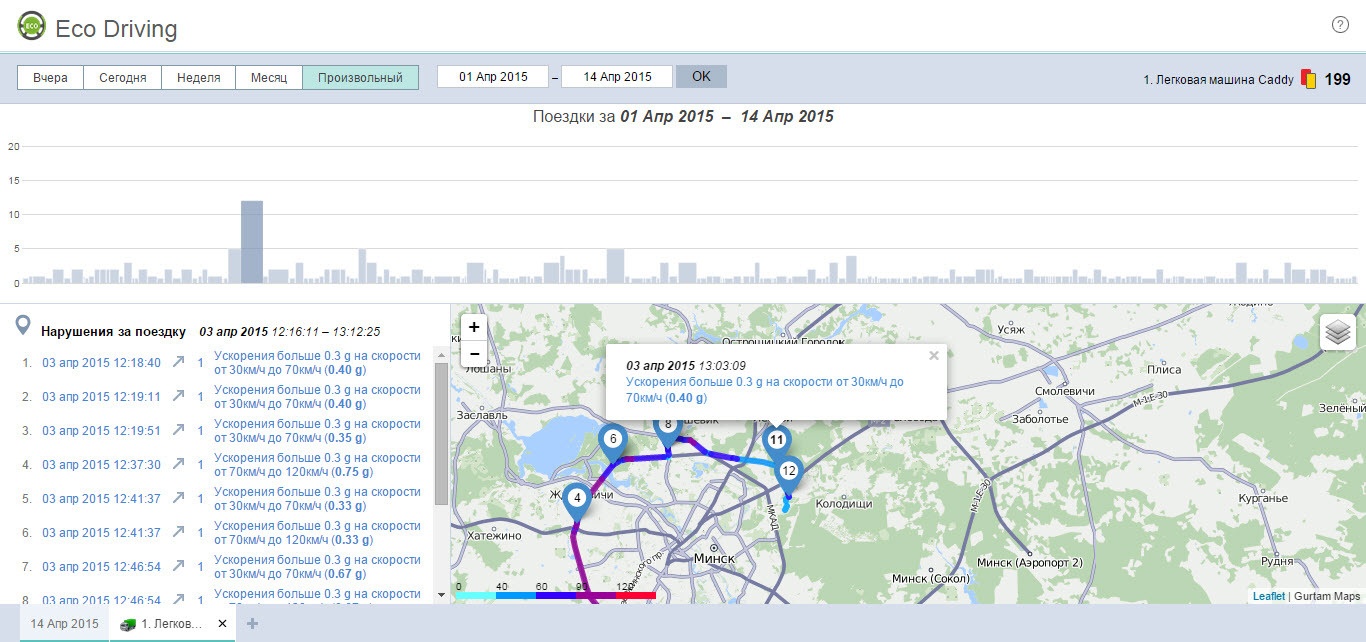 Eco Driving: обзор инструмента для оценки водительского поведения - 16
