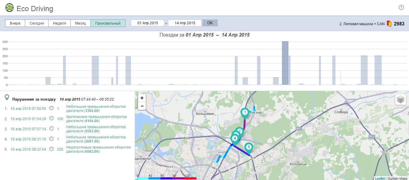 Eco Driving: обзор инструмента для оценки водительского поведения - 18