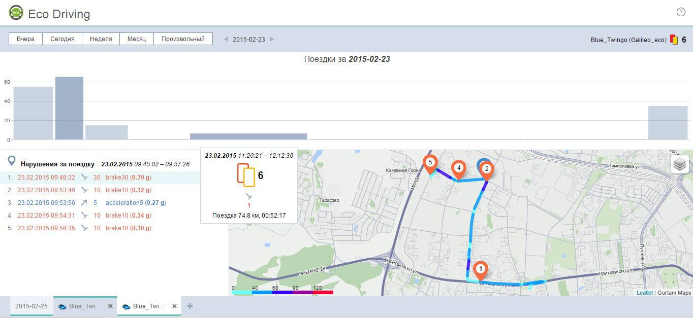 Eco Driving: обзор инструмента для оценки водительского поведения - 2