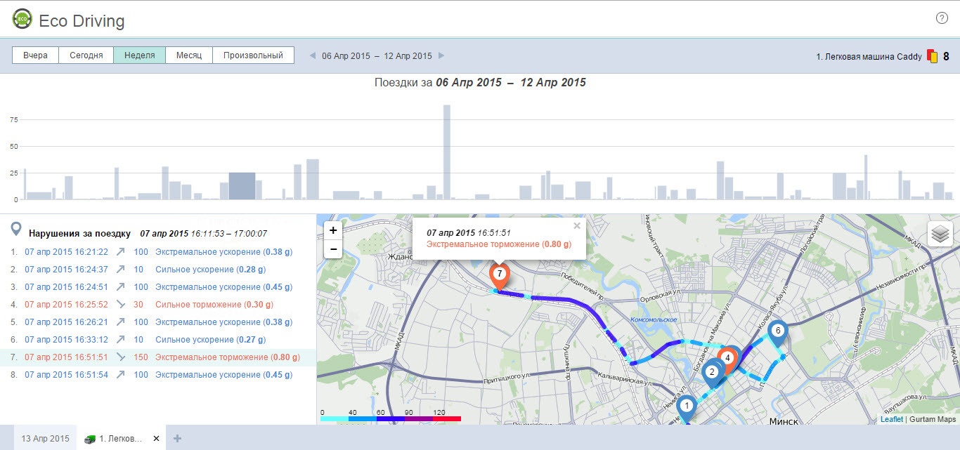 Eco Driving: обзор инструмента для оценки водительского поведения - 3