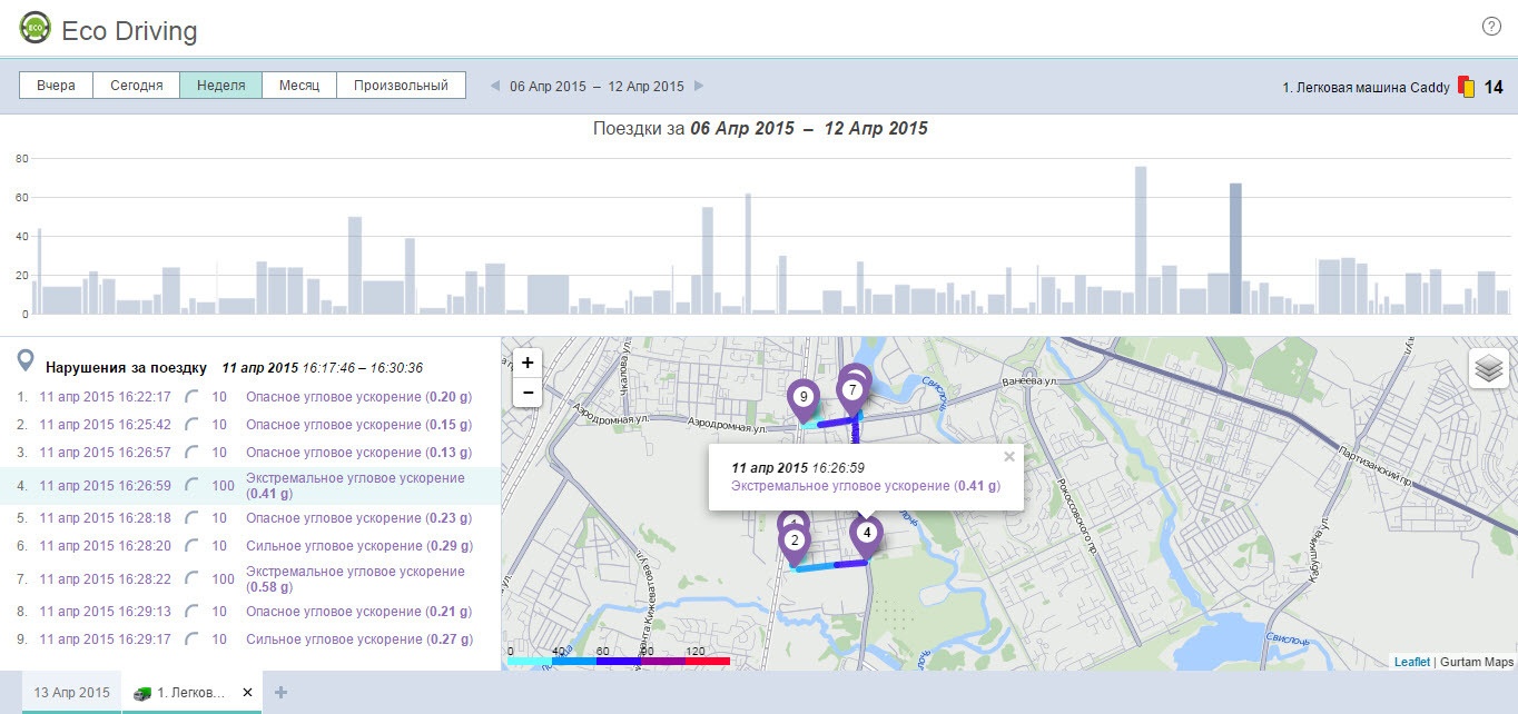 Eco Driving: обзор инструмента для оценки водительского поведения - 4