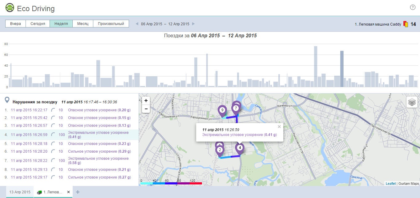 Eco Driving: обзор инструмента для оценки водительского поведения - 4