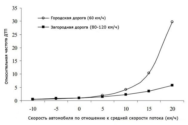 Eco Driving: обзор инструмента для оценки водительского поведения - 9