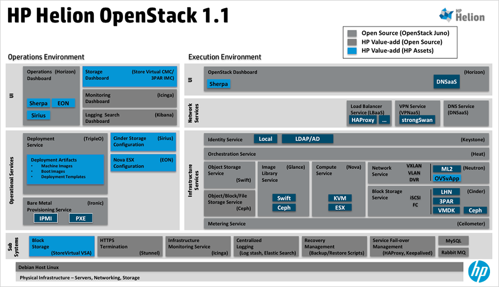 HP OpenStack Helion – первое знакомство - 2