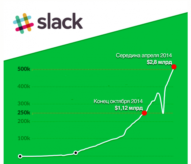 slack статистика