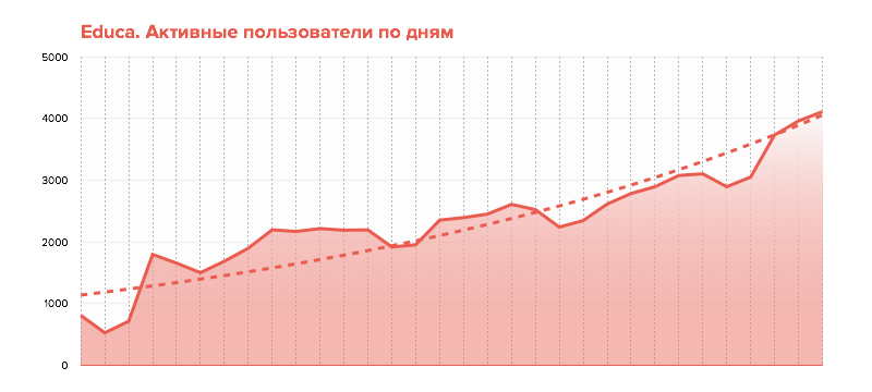 Как я сделал тренажер английского, которым пользуется не только моя мама - 1