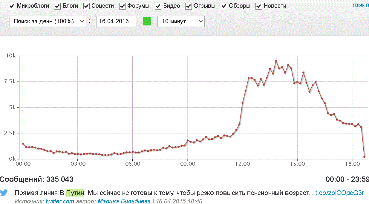 Сериал: Big Data — как мечта. 6-я серия. BD (Bolt Data) — Быстрые Big Data данные - 1 Сериал: Big Data — как мечта. 6-я серия. BD (Bolt Data) — Быстрые Big Data данные - 1