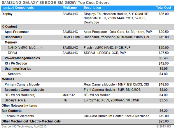 Samsung Galaxy S6 Edge IHS