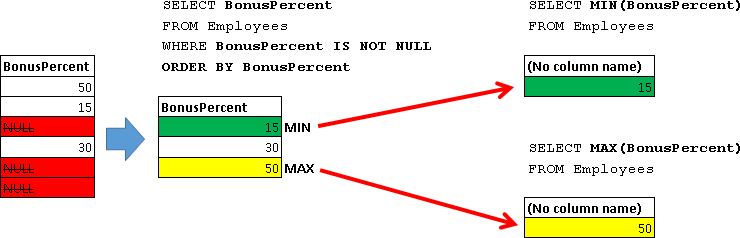 Учебник по языку SQL (DDL, DML) на примере диалекта MS SQL Server. Часть третья - 10 Учебник по языку SQL (DDL, DML) на примере диалекта MS SQL Server. Часть третья - 10