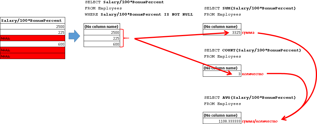 Учебник по языку SQL (DDL, DML) на примере диалекта MS SQL Server. Часть третья - 13