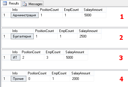 Учебник по языку SQL (DDL, DML) на примере диалекта MS SQL Server. Часть третья - 14