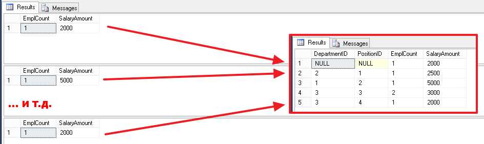 Учебник по языку SQL (DDL, DML) на примере диалекта MS SQL Server. Часть третья - 15