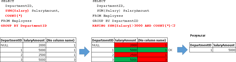 Учебник по языку SQL (DDL, DML) на примере диалекта MS SQL Server. Часть третья - 18