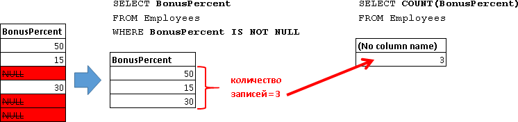 Учебник по языку SQL (DDL, DML) на примере диалекта MS SQL Server. Часть третья - 6