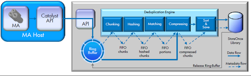 HP BURA (HP BackUp, Recovery and Archiving) — предложение HP для организации системы резервного копирования и архивирования данных - 2