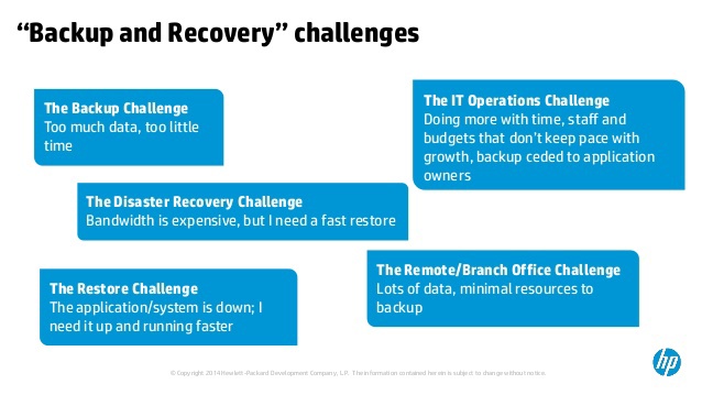 HP BURA (HP BackUp, Recovery and Archiving) — предложение HP для организации системы резервного копирования и архивирования данных - 1