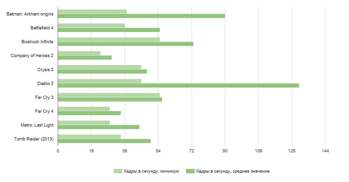 NVIDIA GTX 970 — практика ущербности, часть 2 - 4