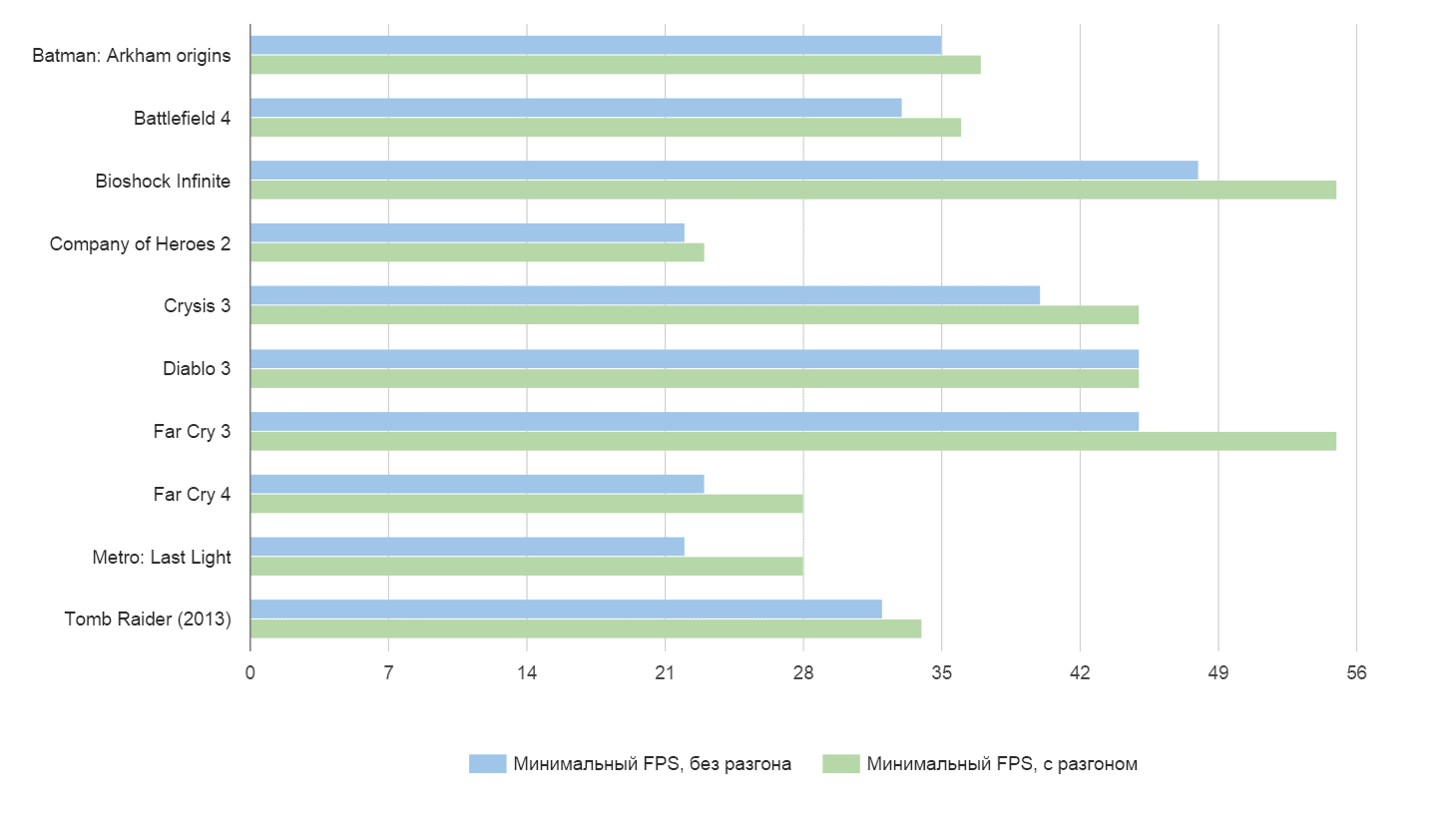 NVIDIA GTX 970 — практика ущербности, часть 2 - 5