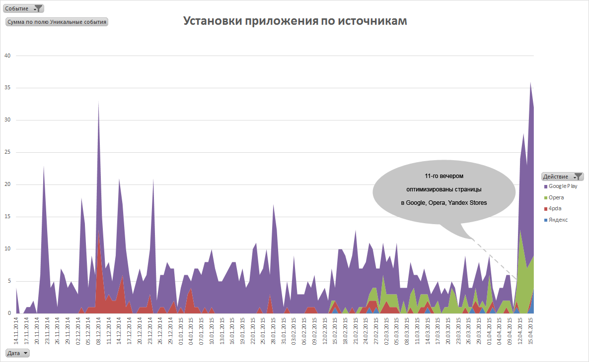 Записки начинающего реаниматолога. ASO - 2