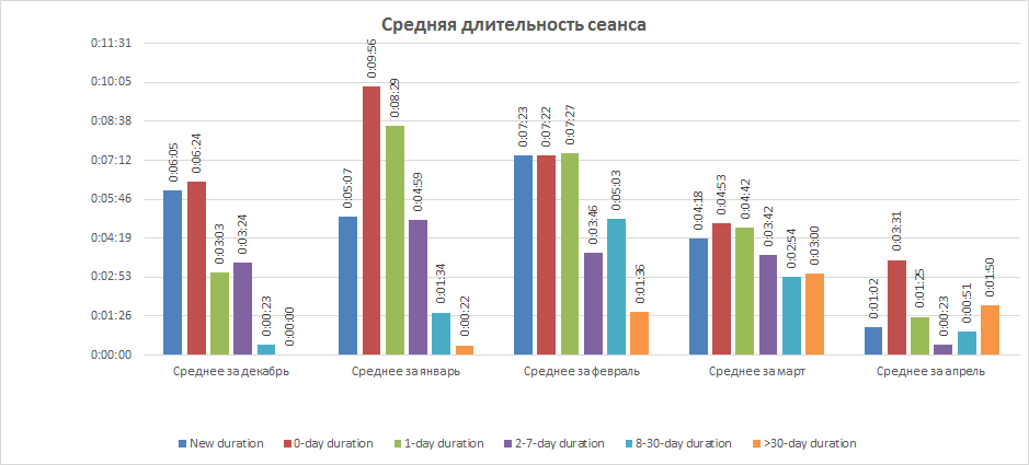 Записки начинающего реаниматолога. ASO - 4