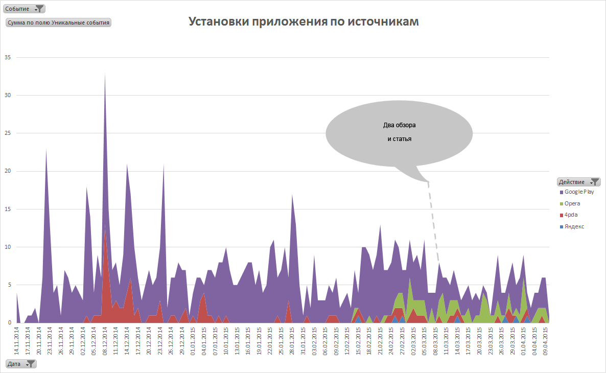 Записки начинающего реаниматолога. ASO - 1