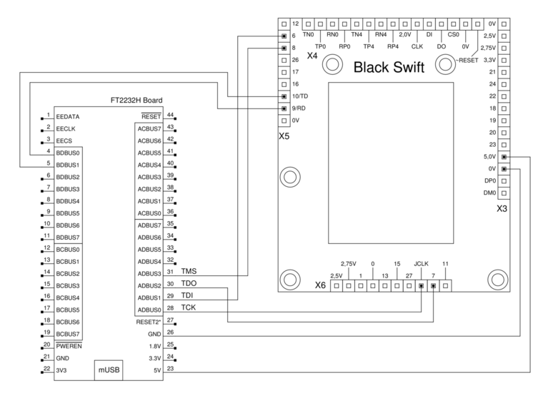 Black Swift: использование EJTAG - 4