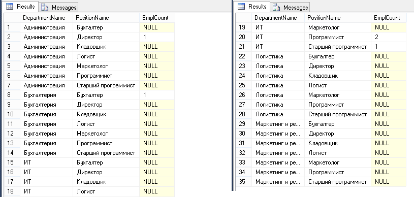 Учебник по языку SQL (DDL, DML) на примере диалекта MS SQL Server. Часть четвертая - 11