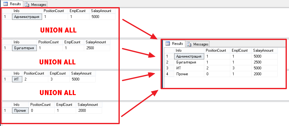 Учебник по языку SQL (DDL, DML) на примере диалекта MS SQL Server. Часть четвертая - 12