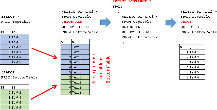 Учебник по языку SQL (DDL, DML) на примере диалекта MS SQL Server. Часть четвертая - 14