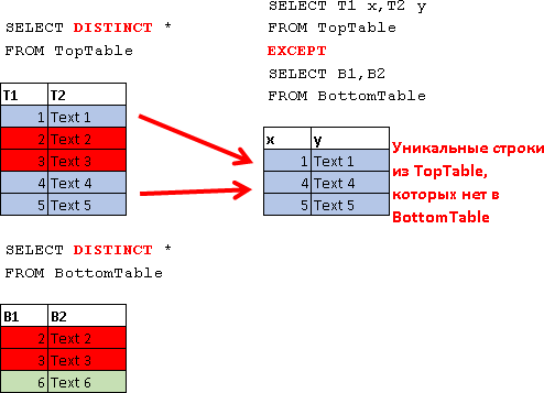 Учебник по языку SQL (DDL, DML) на примере диалекта MS SQL Server. Часть четвертая - 15