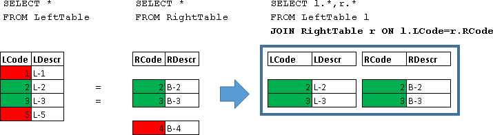 Учебник по языку SQL (DDL, DML) на примере диалекта MS SQL Server. Часть четвертая - 2