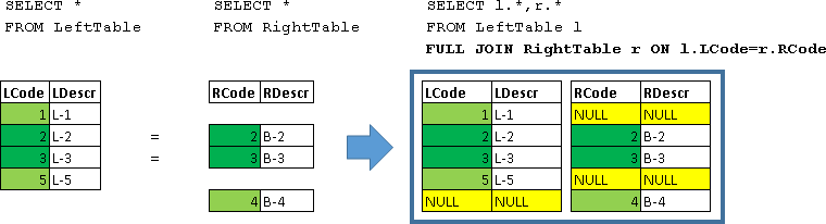 Учебник по языку SQL (DDL, DML) на примере диалекта MS SQL Server. Часть четвертая - 5