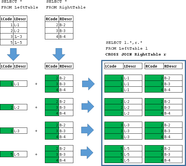 Учебник по языку SQL (DDL, DML) на примере диалекта MS SQL Server. Часть четвертая - 6