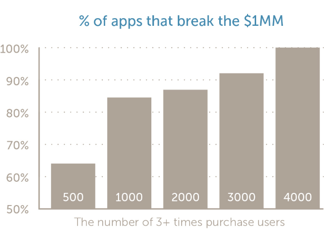 Первые успехи Apple Watch, отчеты App Annie и Tapjoy, Европа против Google — и другие новости недели для мобильного разработчика - 4 Первые успехи Apple Watch, отчеты App Annie и Tapjoy, Европа против Google — и другие новости недели для мобильного разработчика - 4