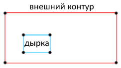 Свой Flash на HTML5: объединение векторных изображений (ч.2) - 6