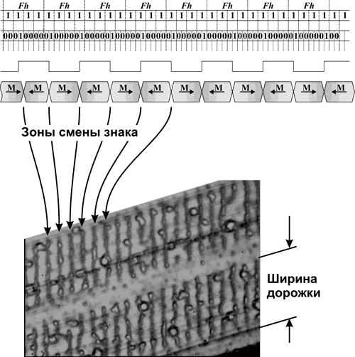 Убийцы жестких дисков. Коэрцетивный выстрел в голову - 13 image